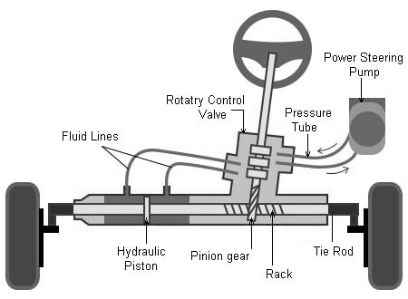 Hydraulic Steering Units Hydraulic Steering Units