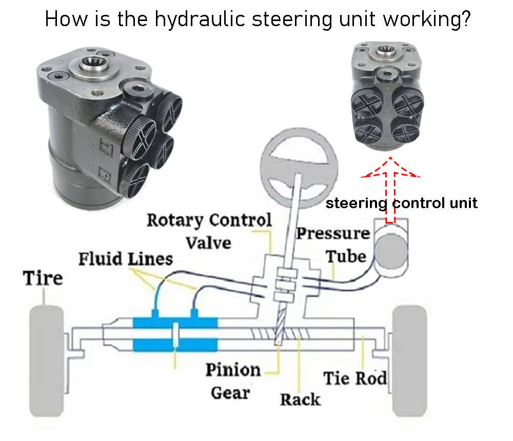 Hydraulic steering unit Hydraulic steering unit