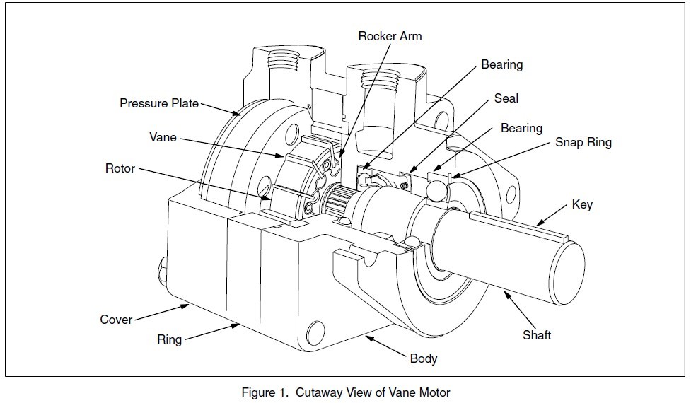 Hydraulic Motor