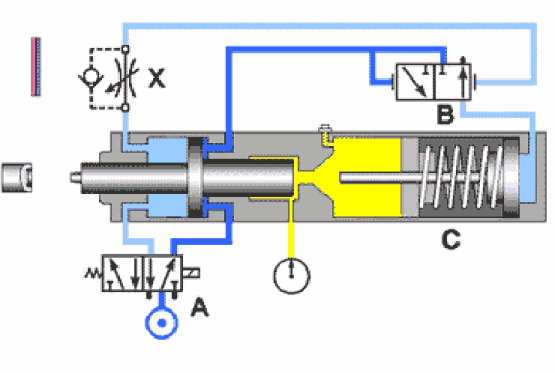 Working principle diagram of hydraulic cylinder