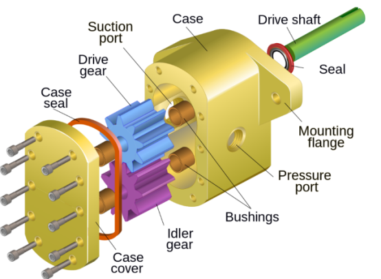 Hydraulic Power Units