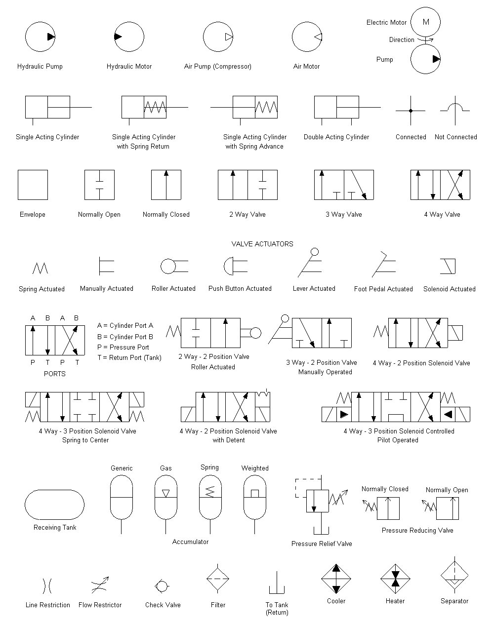 pilot check valve external drain line symbol hydraulic schematic tank connection