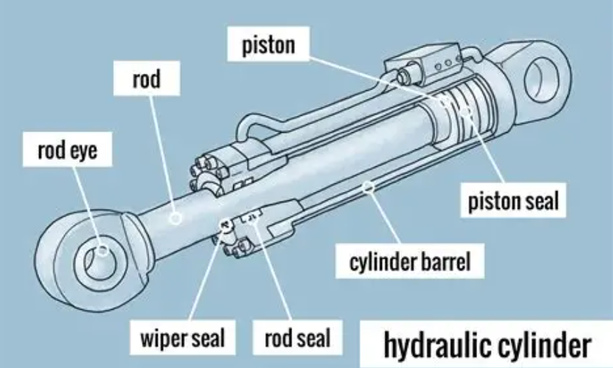 part of hydraulic Cylinder