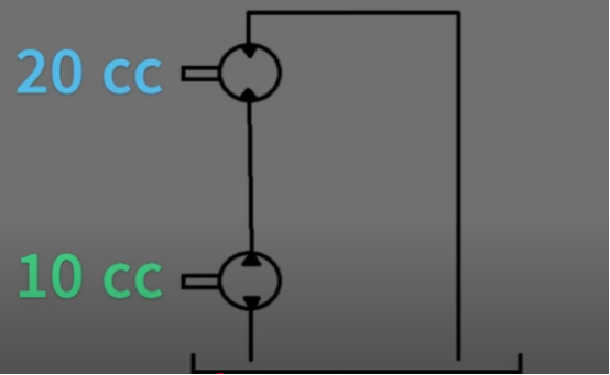 How to Increase Hydraulic Motor Speed