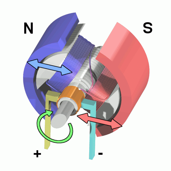 Operasi motor listrik