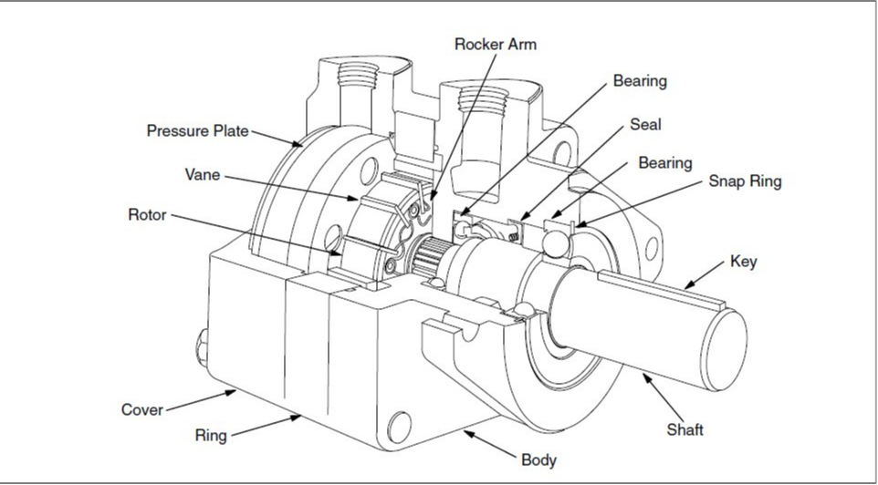 The part of vane hydraulic motor
