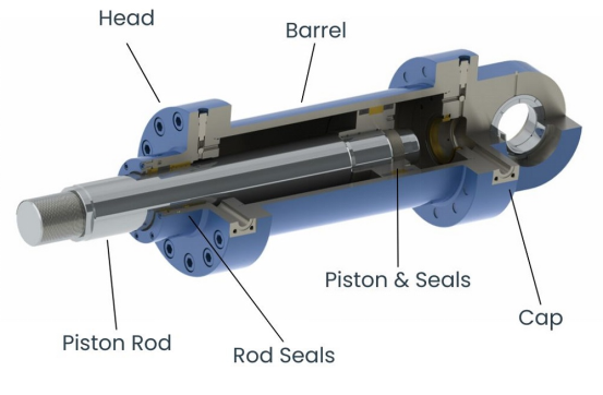 Key Components of a Hydraulic Cylinder