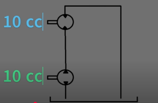 How to Increase Hydraulic Motor Speed