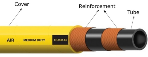 hydraulic hose